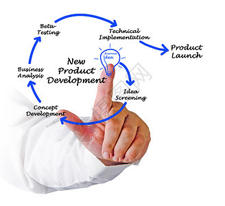 系統(tǒng)開發(fā)生命周期 技術(shù)開發(fā)階段詳解